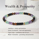 4Mm Beaded Crystal Bracelet With Amethyst And Tiger Eye Natural Stone